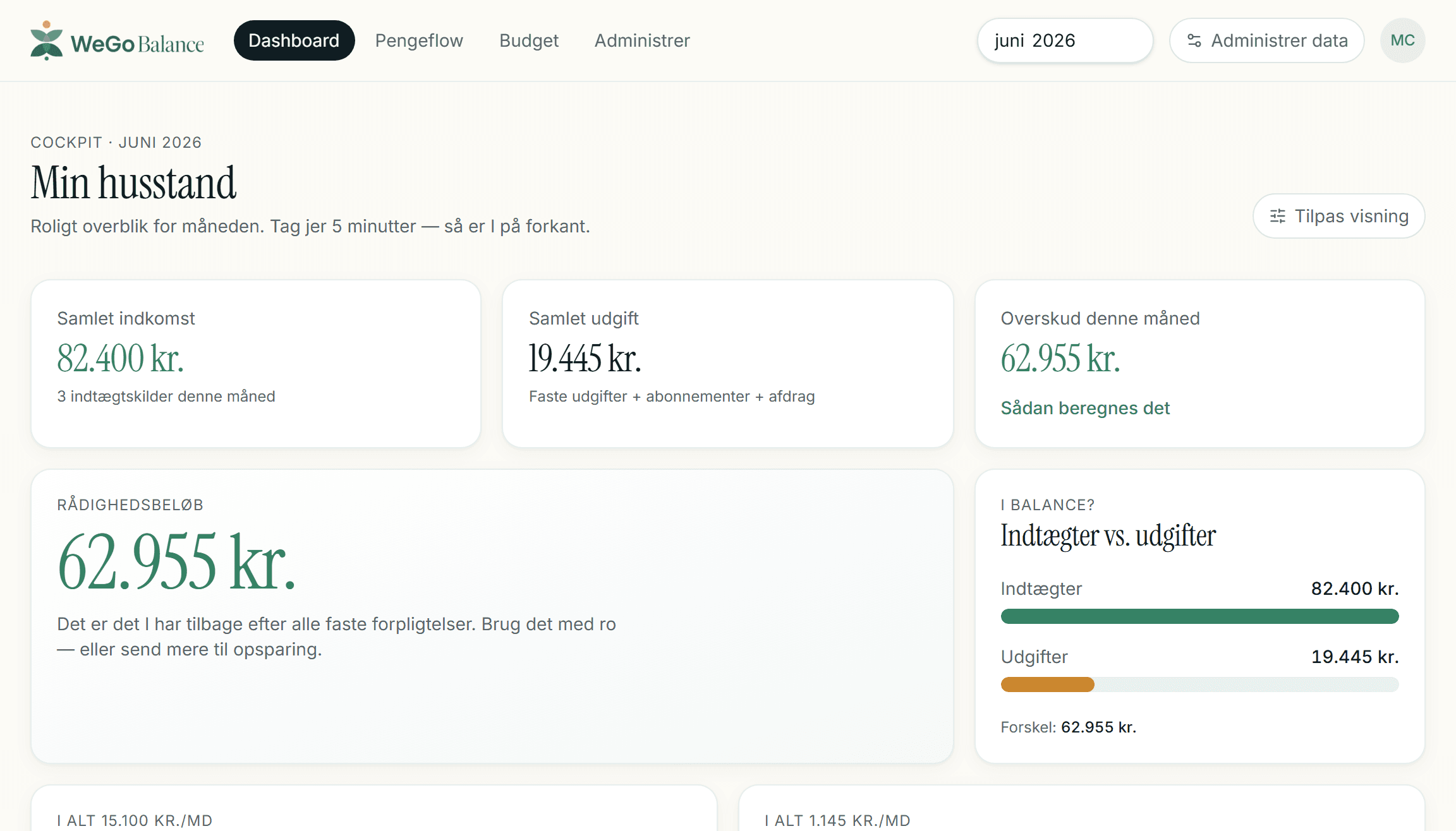 WeGoBalance dashboard: rådighedsbeløb, indtægter vs. udgifter og kommende betalinger for måneden